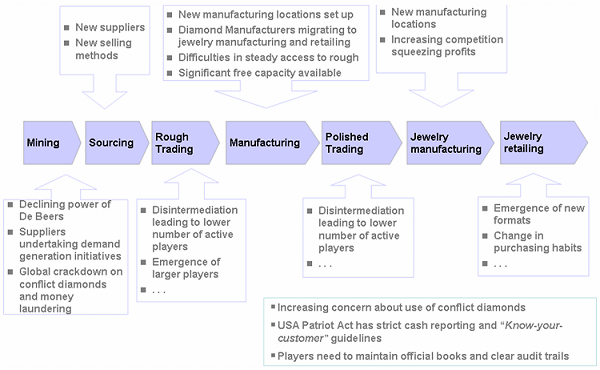  Zara Value Chain Analysis Zara Case Study 2019 02 11