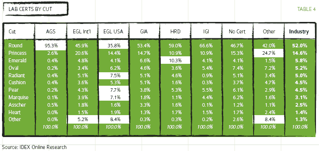 AGS Cut Grading