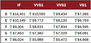 Select diamond category and view real-time average asking prices